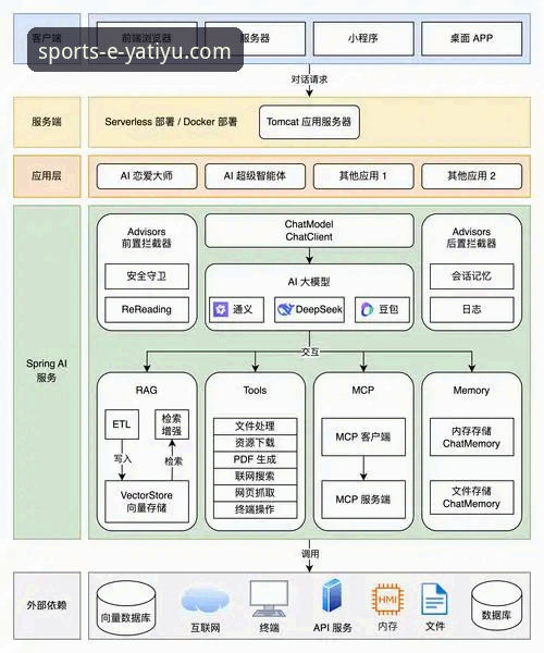 亚体育手机版App深度评测：技术架构、功能实测与使用体验全面分析